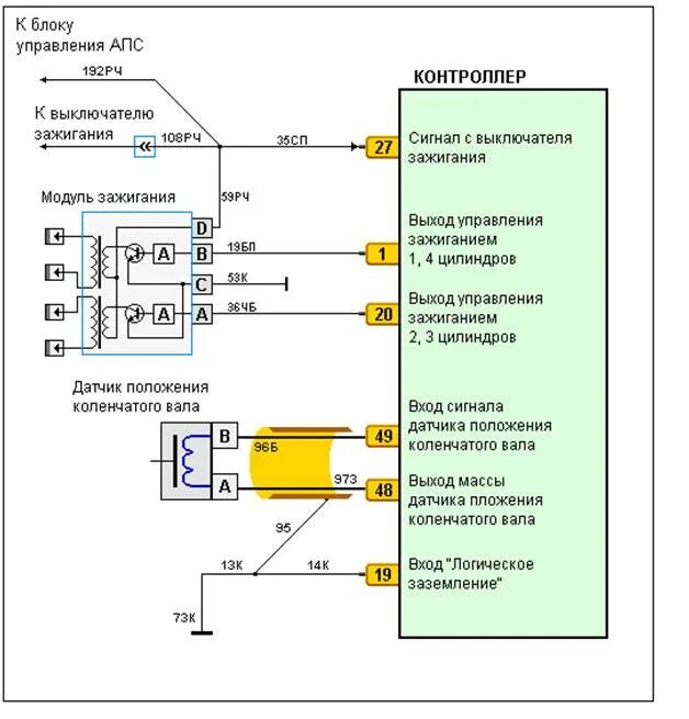 Распиновка клапанов ваз 2114 8. Схема подключения модуля зажигания ВАЗ 2110. Схема модуля зажигания 2110 инжектор 8. Схема подключения катушки зажигания ВАЗ 2112. Катушка модуля зажигания ВАЗ 2115 инжектор.