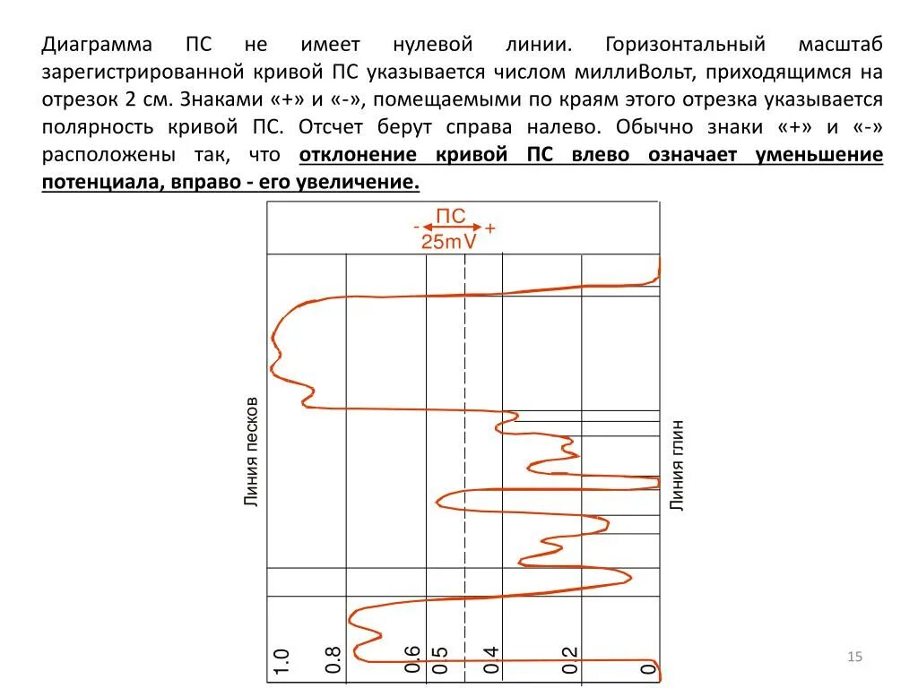 Как определить горизонтальный масштаб