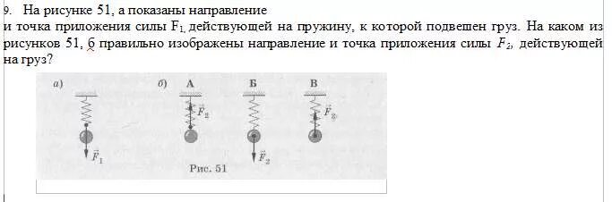 На рисунке показано направление