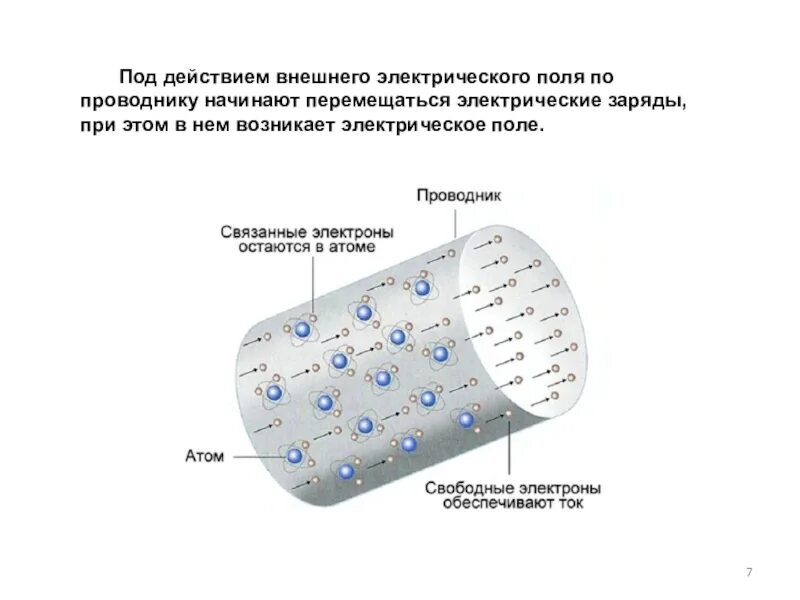 Прохождение тока по проводнику. При прохождении электрического тока по проводнику. Проводник с током. Прохождение электрического тока по проводнику.