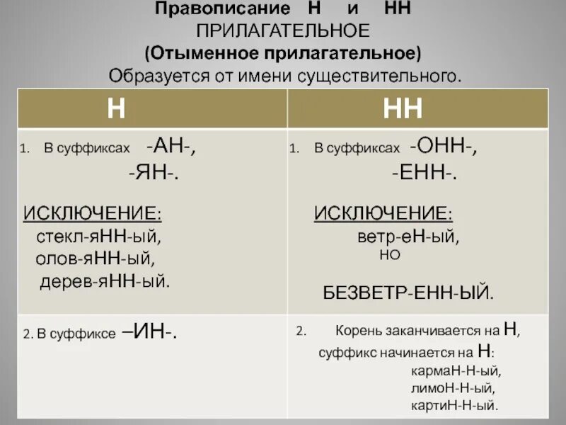 В каких прилагательных пишется 2 н. Суффиксы отыменных прилагательных таблица. Н И НН В отыменных прилагательных правило. Н И НН В отыменных прилагательных таблица. Н И НН В отымённых именах прилагательных и.