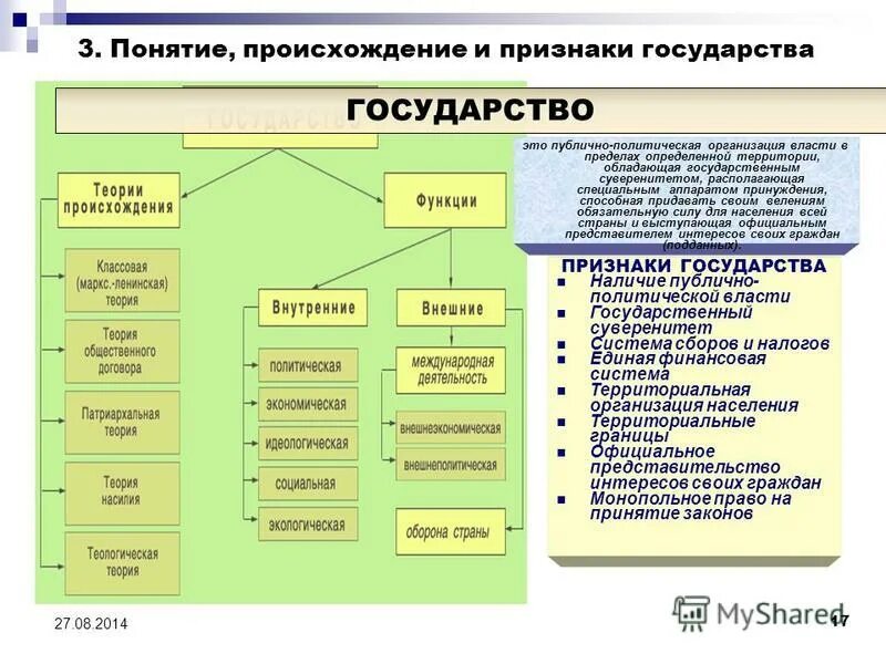 Организация власти на местах