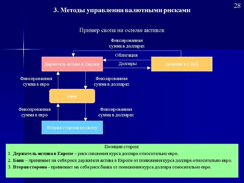 Способы управления валютными рисками. Метод управления валютным риском. Пример валютного риска. Методы управления валютного риска. Алгоритм управление организацией