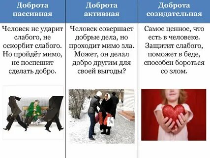 Активное добро