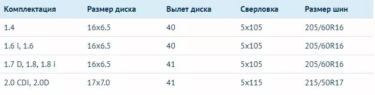 разболтовка колёс chevrolet cruze. какая разболтовка колес на шевроле. разболтовка chevrolet cruze. какая разболтовка колес на шевроле. диски шевроле лачетти r15 размер параметры дисков.
