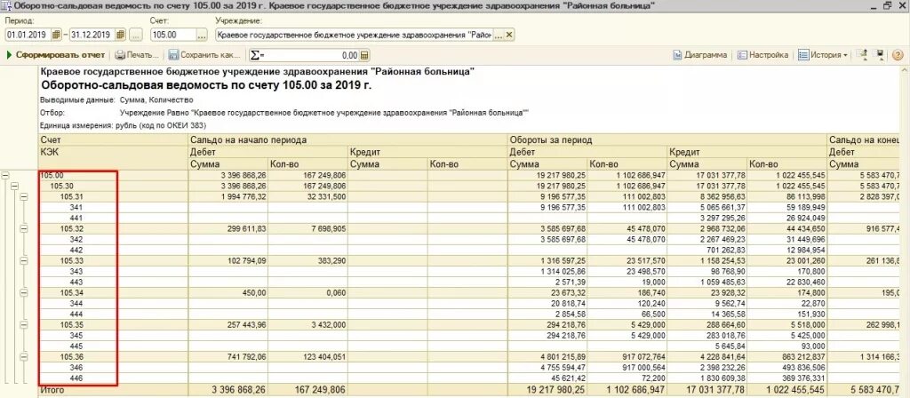 Счет учета 105. Оборотно-сальдовая ведомость по счету 105.32. Оборотно-сальдовая ведомость по счету 105. Осв по 105 счету. Проводки по счету 105.г8.