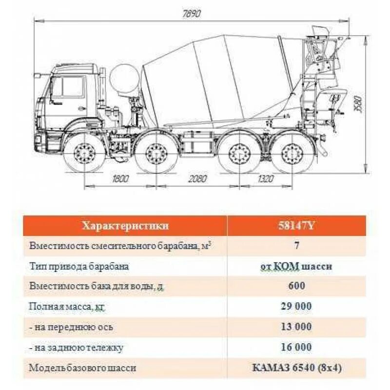 Сколько весит 6 кубов. Автобетоносмеситель КАМАЗ 55111 схема. Миксер КАМАЗ габариты автобетоносмесителя 7м3. КАМАЗ миксер 7 кубов габариты. Миксер КАМАЗ 7 кубов вес.