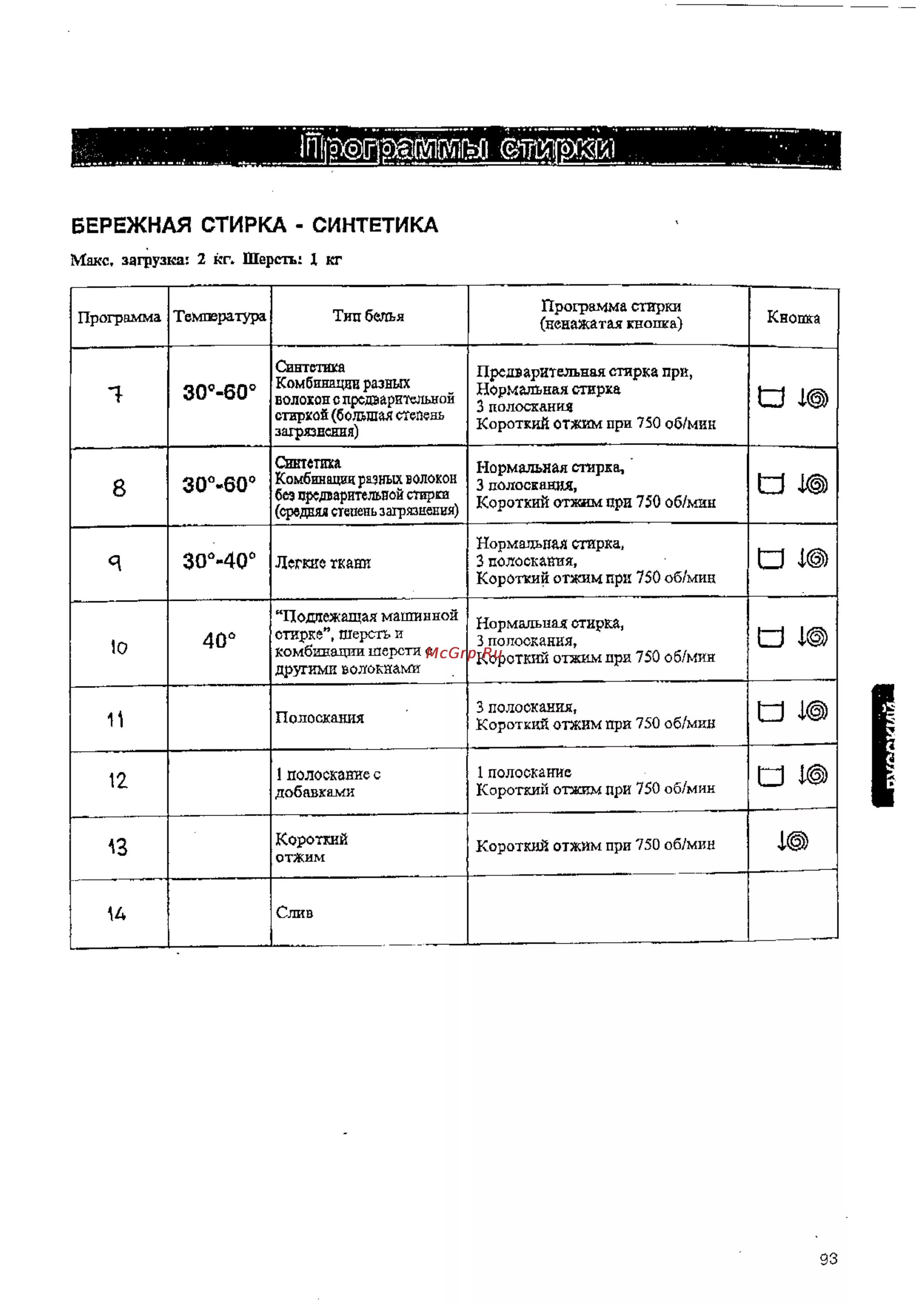 Программа полоскания на стиральной машине. Машинка zanussi fls 1083. Значки на стиральной машинке bosch maxx 5. Значки для стирки на стиральной машине электролюкс. Программа полоскания на стиральной машине.