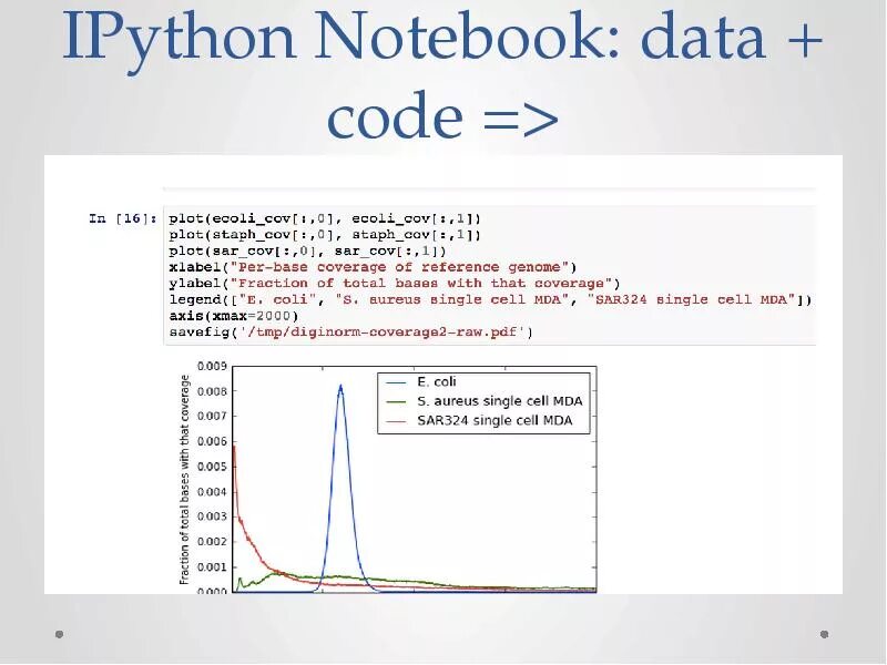 Import ipython. IPYTHON Notebook. IPYTHON В git. IPYTHON. Upper IPYTHON.