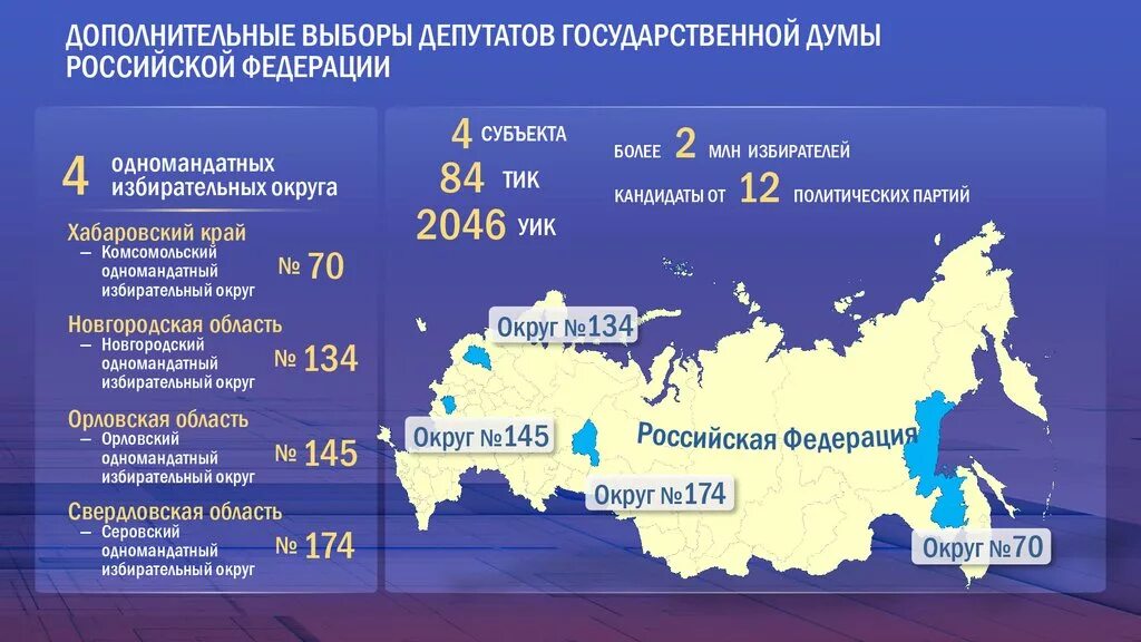 Выборы одномандатный избирательный