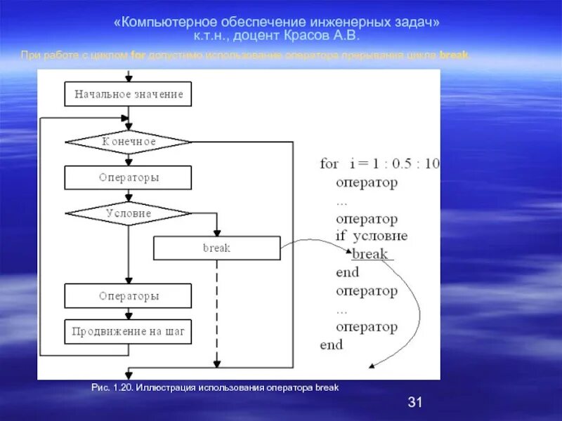 Компьютерное обеспечение 4. Прерывание цикла в с++. Инженерное обеспечение презентация. Аппаратное и программное обеспечение компьютера. Базовое по оболочки.