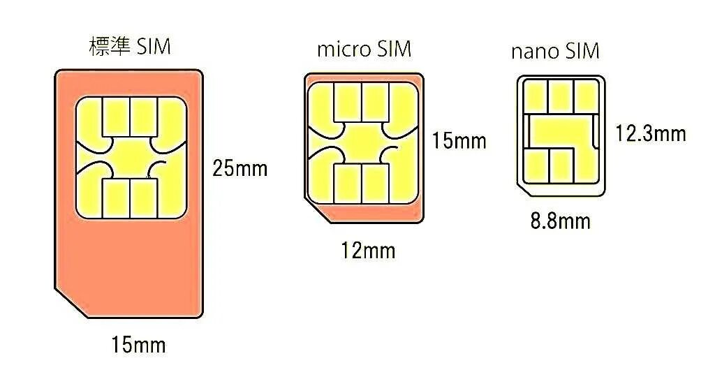 Сим под. Mini-sim-карта (25×15x0,76 мм). микро сим и нано сим разница. форматы sim карт. полноразмерная sim-карта.