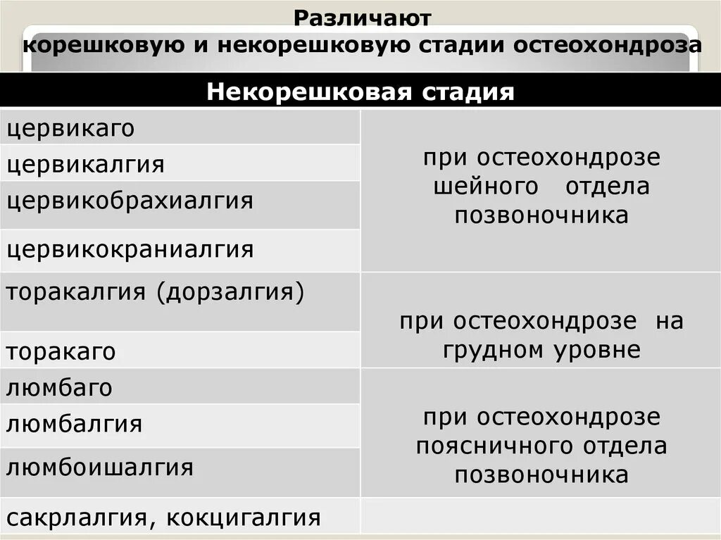 Дорзалгия. Цервикобрахиалгия цервикалгия. Цервикалгия люмбалгия. Цервикалгия шейного отдела симптомы. Цервикокраниалгия синдром цервикокраниалгии.