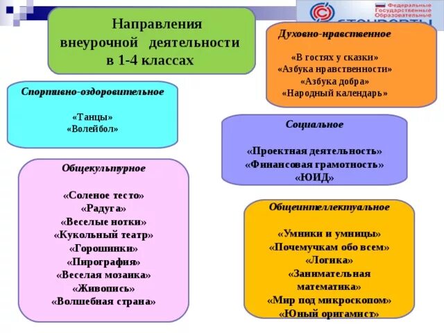 Духовно нравственное направление внеурочной деятельности. Духовно нравственная форма внеурочной деятельности. Вид внеурочной деятельности в начальной школе по ФГОС 1-4. Внеурочная программа духовно-нравственное направления. Программа духовно нравственное направление