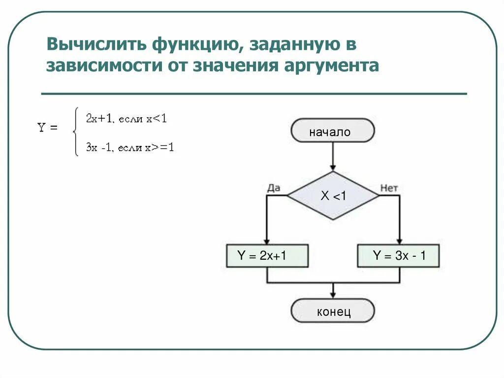 Сколько аргументов принимает setgeometry. Вычислить значение функции блок схема. Вычислить функцию заданную. Блок схема вычисления функции. Составить алгоритм вычисления функции.