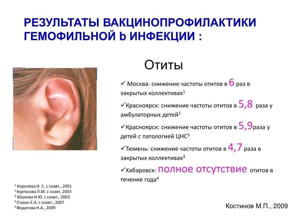 Отит у грудничка клинические рекомендации. Отомикоз наружный симптомы. Острый отит среднего и наружного уха. Симптомы при среднем отите у детей.