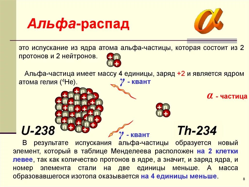 Радиоактивное излучение распадается. При Альфа распаде из ядра вылетает. Альфа распад ядра формула. Альфа частица при распаде. Ядерные реакции Альфа и бета и гамма распада.