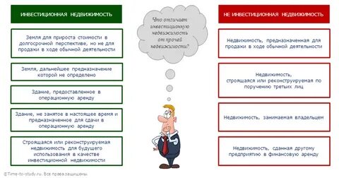 Инвестиционное имущество это