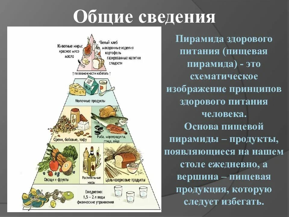 Понятие пищевая пирамида. Каково Назначение пирамиды питания. Гарвардская пирамида здорового питания. Схематическое изображение принципов здорового питания человека это. 7 групп продуктов