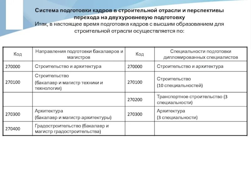 Система подготовки кадров. Подготовка кадров для строительной отрасли. Коэффициент подготовки кадров. Подготовка кадров для стройотрасли. Подготовка кадров проводка.