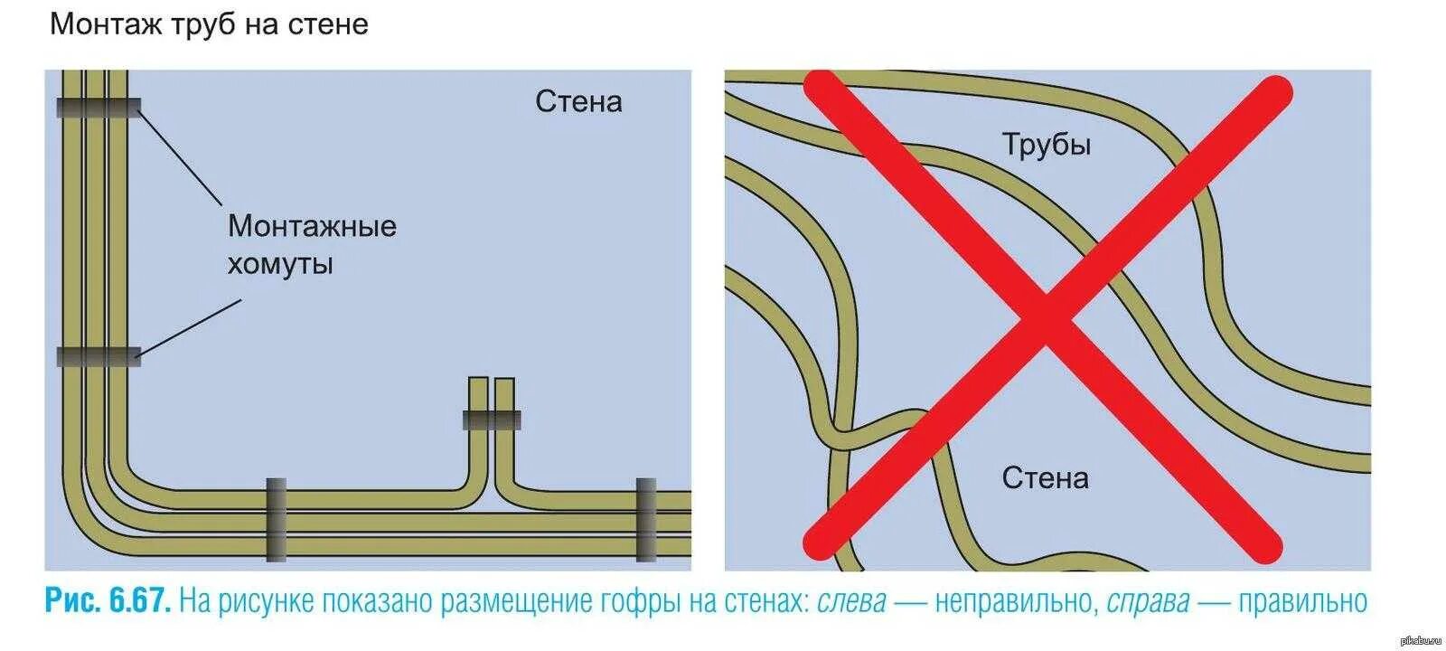 Чем крепить гофру. Схема монтажа электропроводок в трубах. Прокладка кабелей и проводов в гофрированной ПВХ трубе.. Схема монтажа электрокабеля по потолку. Схема монтажа проводки в кабель канал.