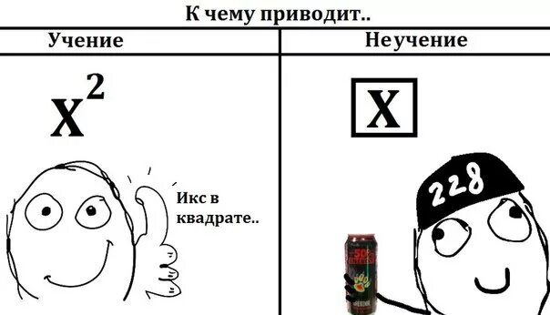Что обозначает икс 2. Икс. что значит икс. икс в квадрате прикол в картинках. как пишется икс в квадрате.