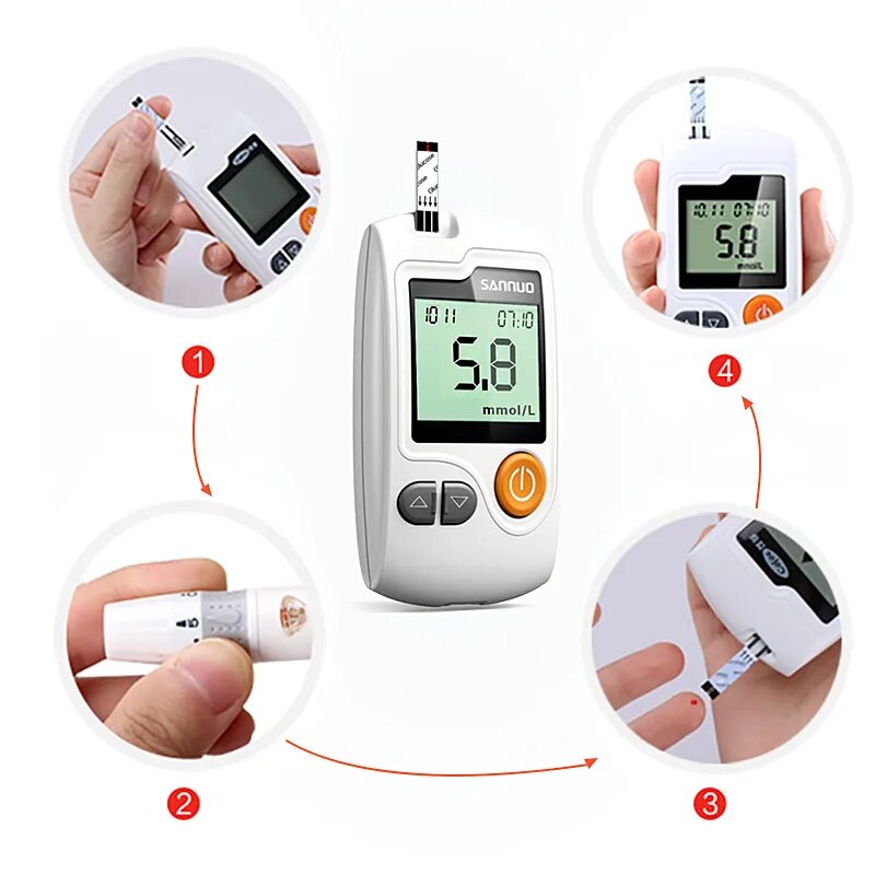 глюкометр измерение глюкозы в крови. измерение уровня глюкозы. измерять уровень глюкозы. сахар крови глюкометр. глюкометр при сахарном диабете.