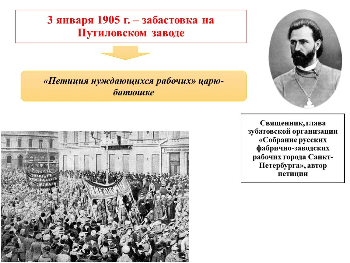 Рабочая петиция 1905 года. Стачка на Путиловском заводе 1905. Забастовка рабочих Путиловского завода 1917. Забастовка на Путиловском заводе 1905 года. Путиловский завод в Петербурге 1905.