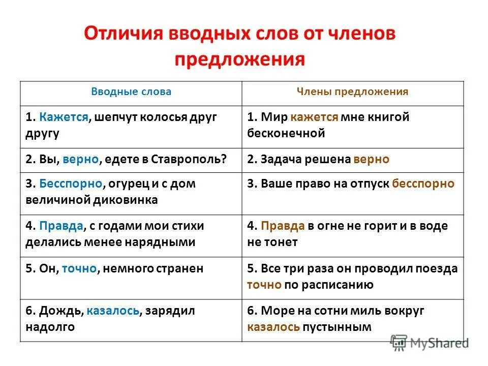 Безличное предложение с вводным словом. Предложения с вводными словами. Водные слова в предложениях. Предложения с воднымми словами. Предложения с вводными словами примеры.