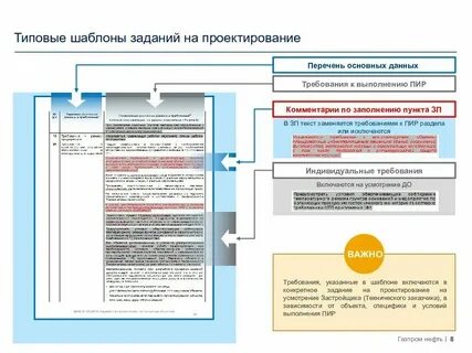 Выполните проектное задание отношение к моему городу
