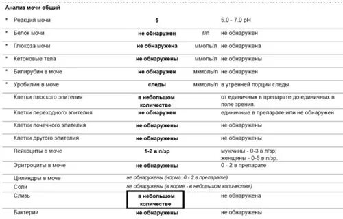 Что означает реакция мочи. Реакция на кровь в моче следы у ребенка 1 год. Реакция на кровь в моче норма. Анализ мочи норма реакция на кровь. Общий анализ мочи бактерии.