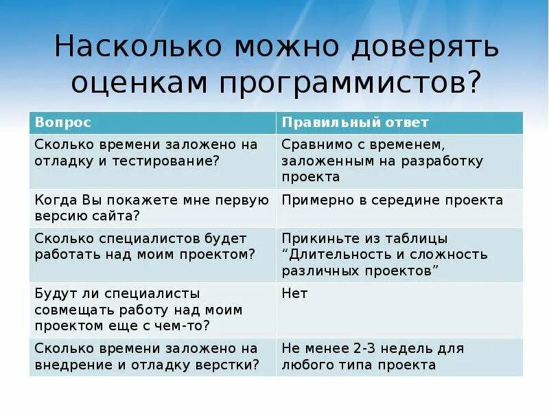 Насколько можно