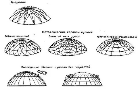Решетчатая оболочка