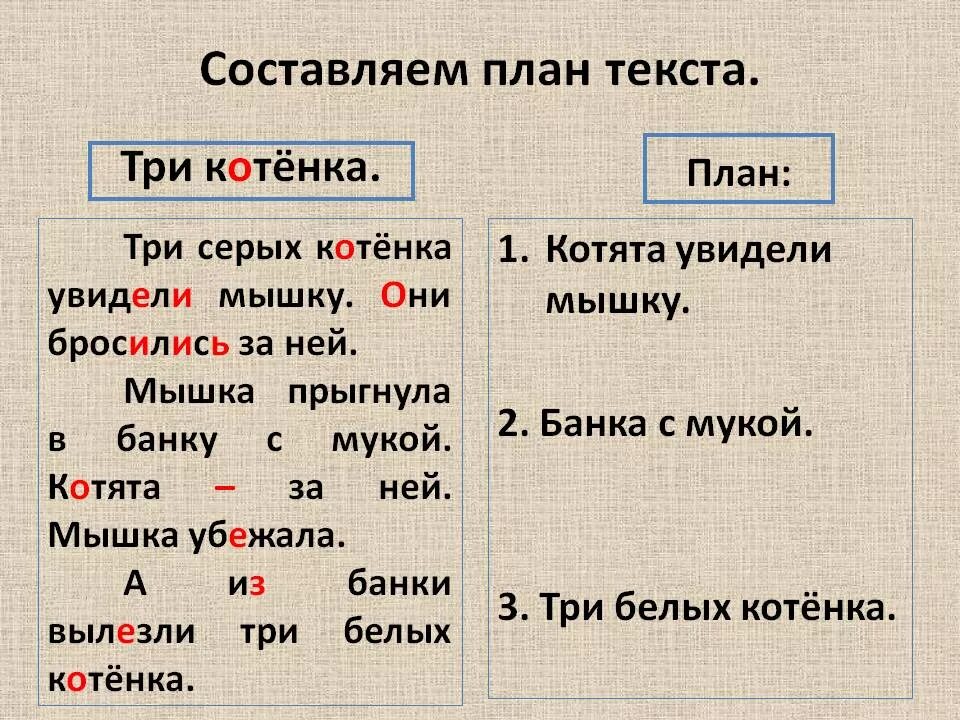 План текста не повезло осине. Как составить план текста по русскому. Как составить план текста по русскому языку 4. Как составить план текста по русскому 4 класс. Как научиться составлять план по тексту.