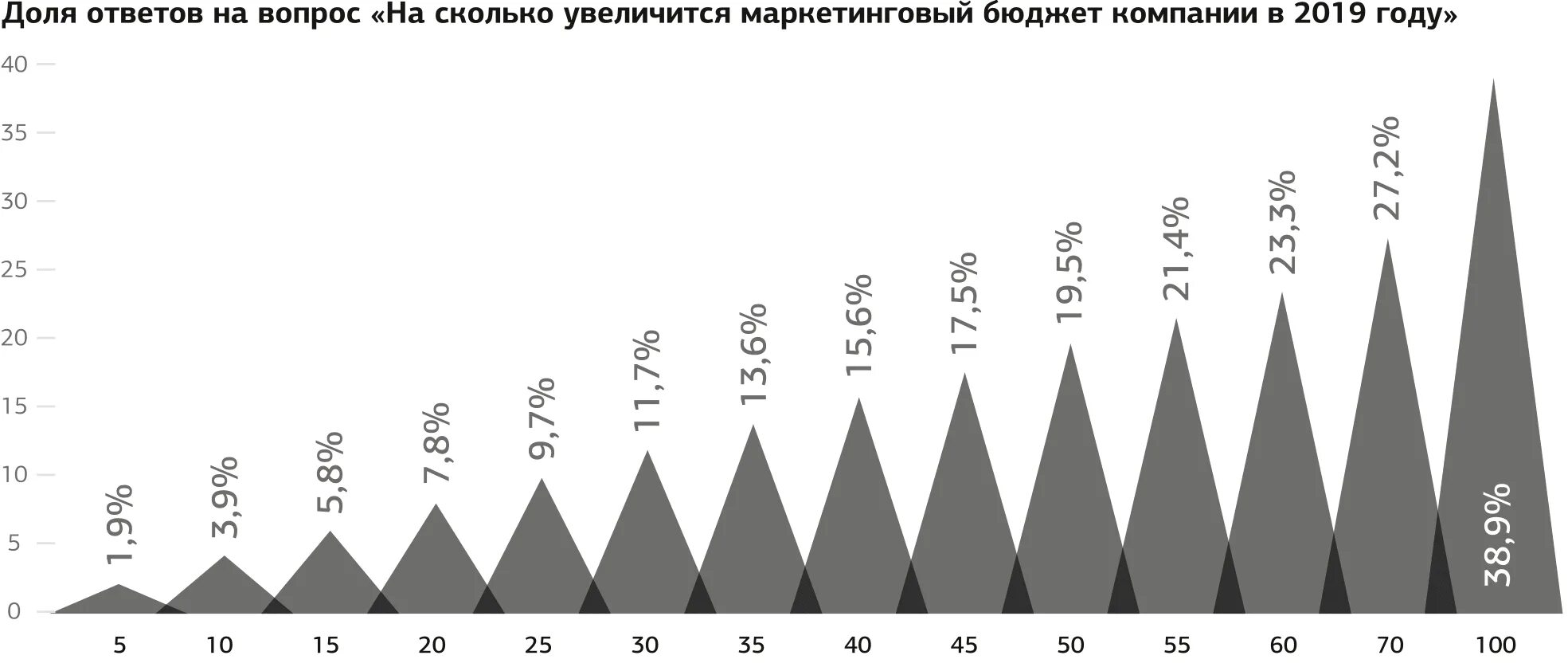 Насколько увеличатся. Маркетинговый индекс. Флаг рост маркетинг.