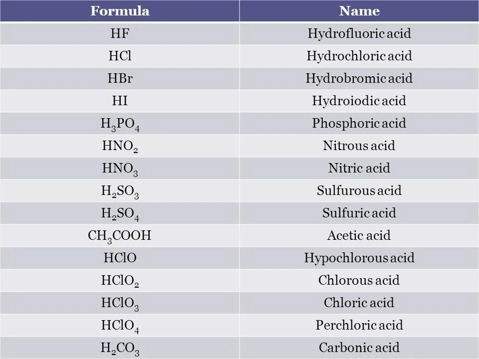 строение молекулы оксида углерода. формула оксид с кислотными оксидами. характеристика угольной кислоты. формула оксида угольной кислоты. соединения углерода (оксиды, угольная кислота и ее соли).