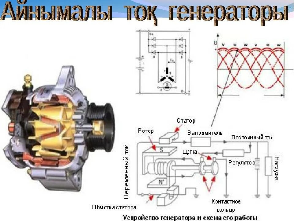 Сколько генераторов в машине. Схема автомобильного генератора переменного тока. Схема тока электрогенератора автомобиля. Принцип работы генератора автомобиля схема устройства. Схема обмоток автомобильного генератора.