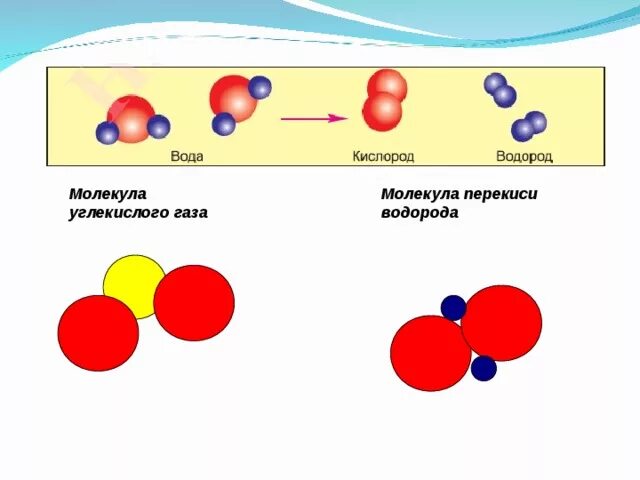 1 водород кислород вода