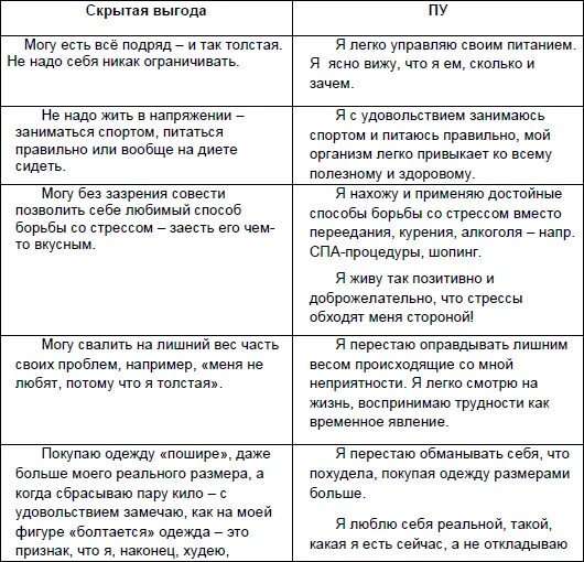 Выгоды лишнего веса. Вторичные выгоды избыточного веса. Вторичные выгоды примеры. Вторичные выгоды лишнего веса психология.