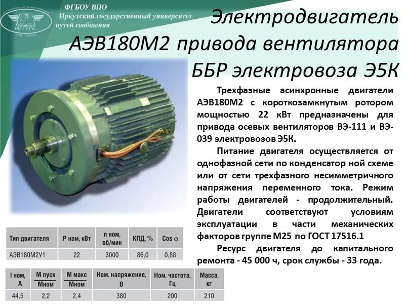 Какой электро двигатель. Электродвигатель аэ92-402. Асинхронный электродвигатель АЭ 92-4. Асинхронный двигатель АЭ 92-402. Конструкция электродвигателя АЭ-92-402..