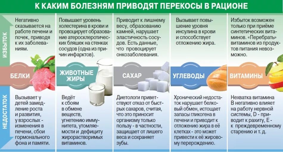 Недостаток нутриентов. Нехватка полезных жиров в организме. Витамины в питании. Полезные и вредные витамины. Польза ру лекарства