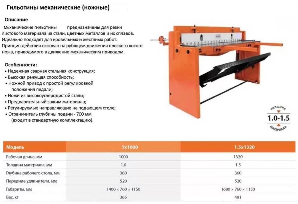 Ножницы гильотинные sct16. Гильотина для металла электромеханическая до10мм. Гильотинные ножницы gmr2600 характеристики. Гильотина для металла гидравлическая 1982. Типы гильотин
