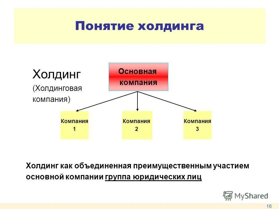 холдинг примеры компаний. построение холдинговых структур. конгломерат это в экономике. холдинговые компании примеры. холдинг примеры.