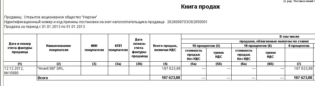 Почему в книгу продаж попадают. Почему в книгу продаж попадают