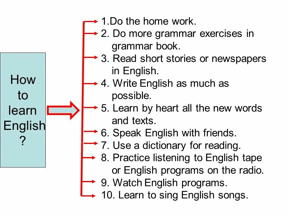 How to learn English. How to learn English effectively. Why do we learn English. How to learn English well.