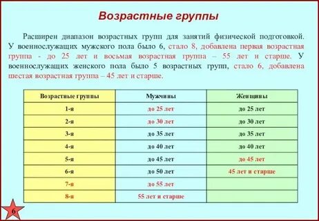 Нормативы физо по возрасту