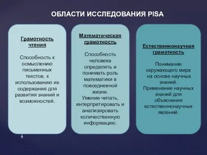 Pisa контекст