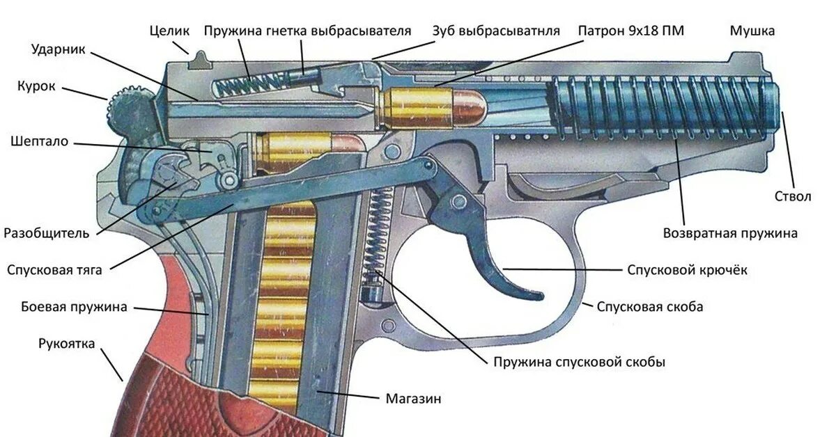 УСМ пистолета ПМ. Части УСМ Макарова. Внутренности пистолета Макарова. Ударный механизм ПМ. Как называется пм