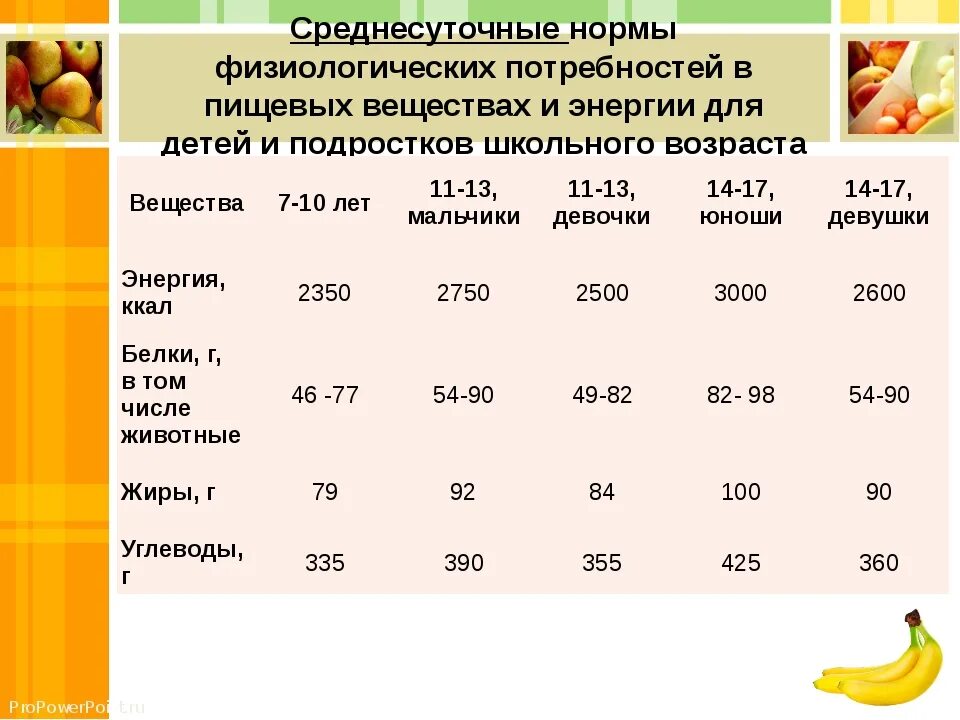 Норма ккал у ребенка в 7 лет. Нормативные показатели питания школьников. Составление рациона питания школьника. Нормы питания подростка.