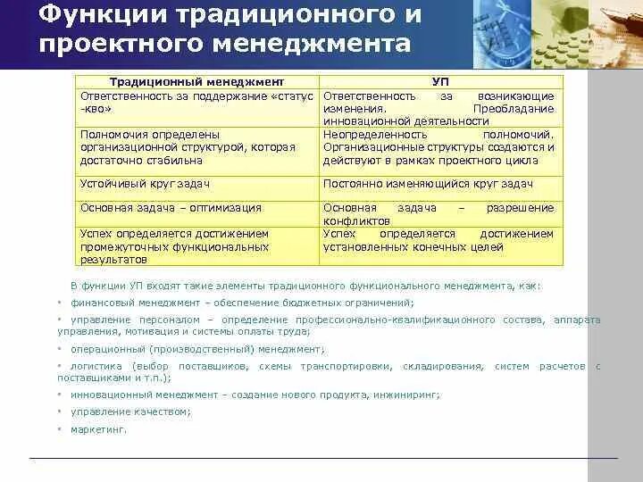 Управление и менеджмент сходства и различия. Сравнительная характеристика традиционного и проектного управления. функции традиционного и проектного менеджмента. традиционный менеджмент и управление проектами. различия традиционного и проектного менеджмента.